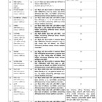 Bangladesh Ansar VDP Job Circular 2020 Notice Application Form