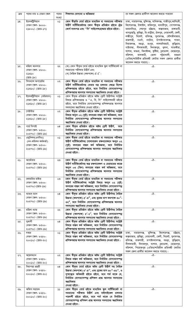Bangladesh Ansar VDP Job Circular 2020 Notice Application Form 