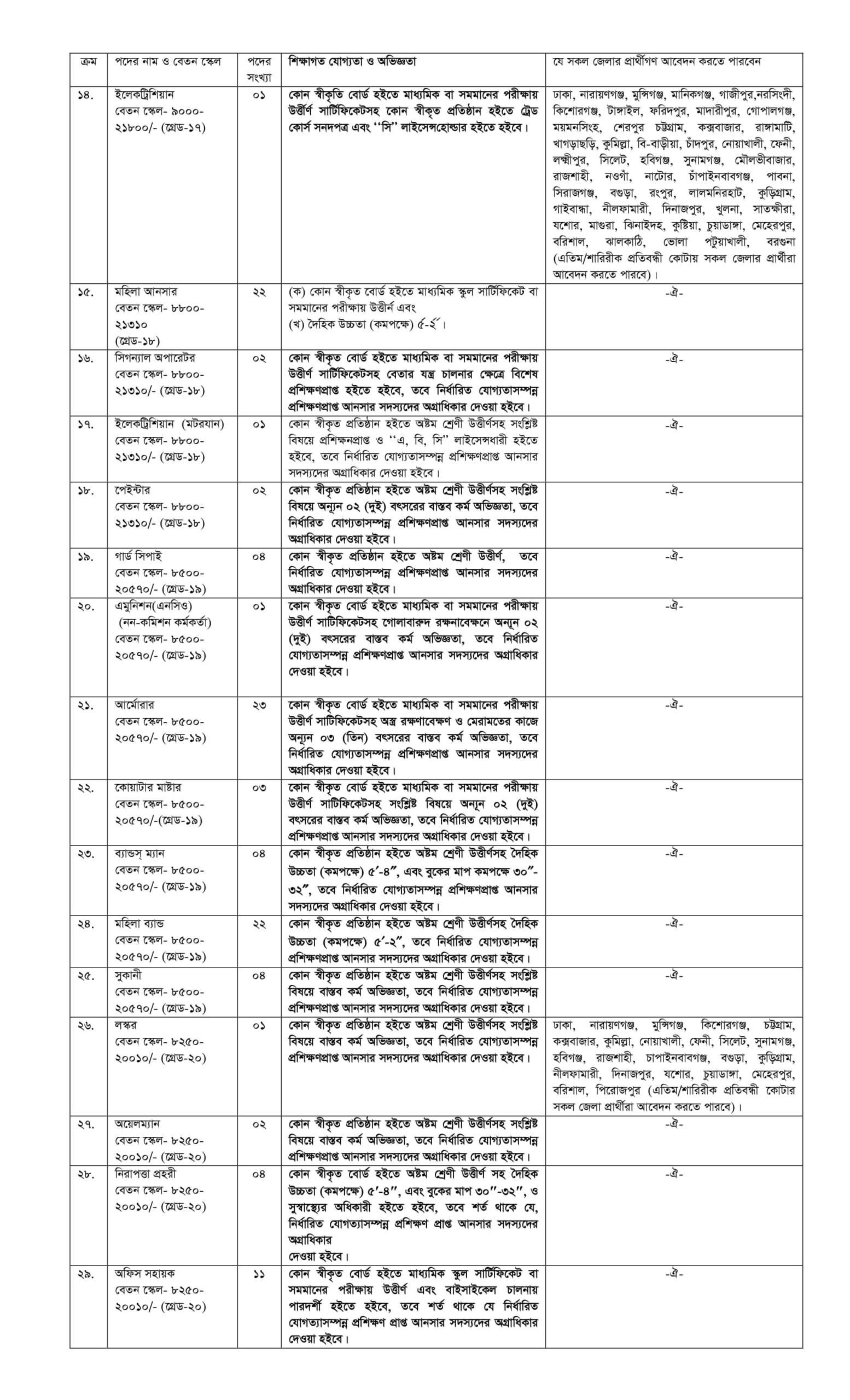 Bangladesh Ansar VDP Job Circular 2020 Notice Application Form