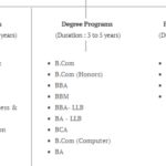 Career In Commerce Stream After 12th Opportunities Job Oriented