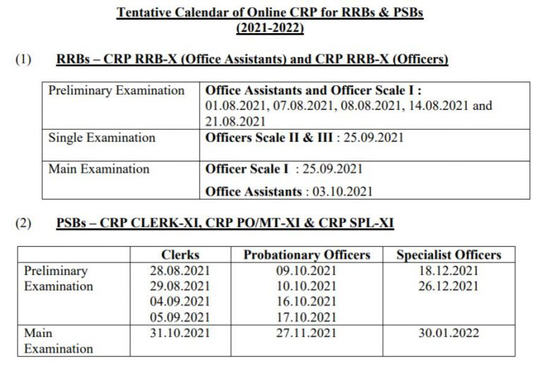 IBPS Recruitment 2022 IBPS Latest PO RRB Clerk Exam Update Notification