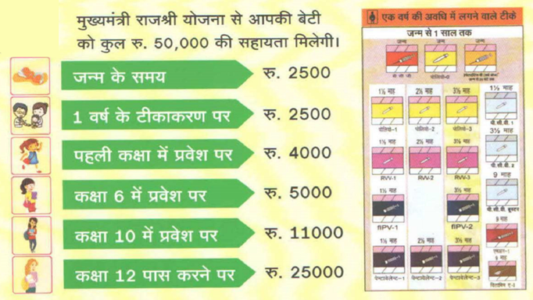 Rajasthan Govt Schemes 2023 List Latest Sarkari Yojana PDF