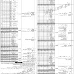 Intelligence Bureau Jobs June 2019 Download NTS Application Form 1660