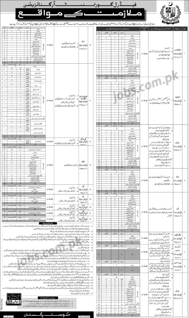 Intelligence Bureau Jobs June 2019 Download NTS Application Form 1660 