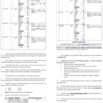 MES Jobs 2022 Application Form Www mes gov pk