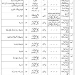 Pakistan Coast Guard Jobs 2021 For Medical And Education Officer