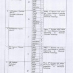 Pakistan Railway Jobs 2021 Download Application Form Apply Now